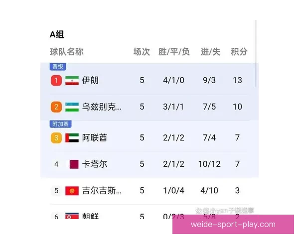 2026年世界杯赛事预测：热门球队表现分析与可能的冠军争夺战