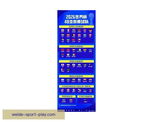 2026年世界杯赛制全解析：32支球队激烈角逐新规与赛事安排揭秘